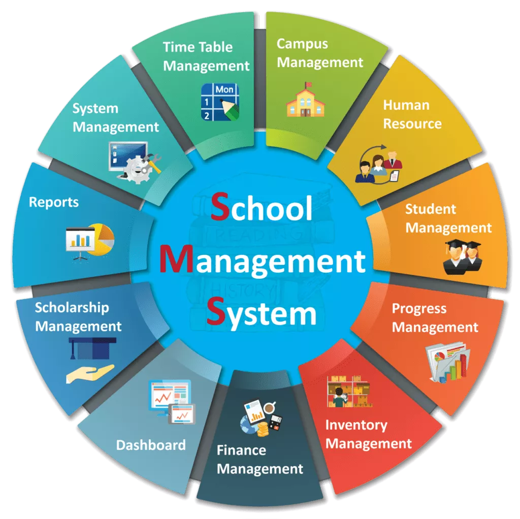 Revolutionize Your School Management with Cutting-Edge Software and Mobile App: A User Review